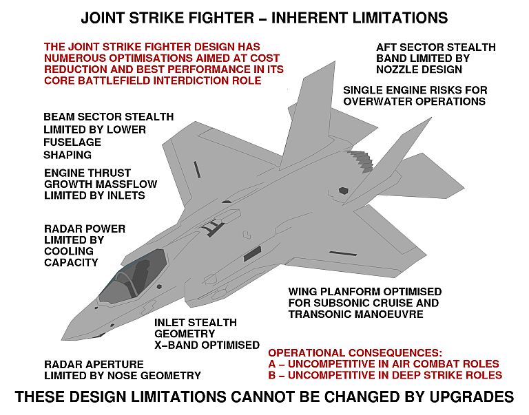 JSF Limitations - Click for more ...