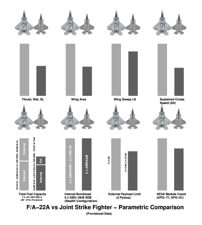 JSF vs F-22A - Click for more ...